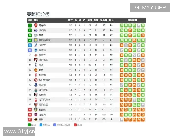 埃梅里杯最新赔率分析维拉领跑罗马波尔图森林贝蒂斯紧随其后
